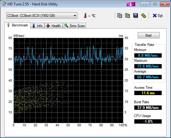 Game Disk 2 Raid0 ISCSI