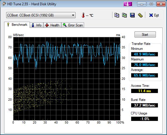 Game Disk 1 Raid0 ISCSI