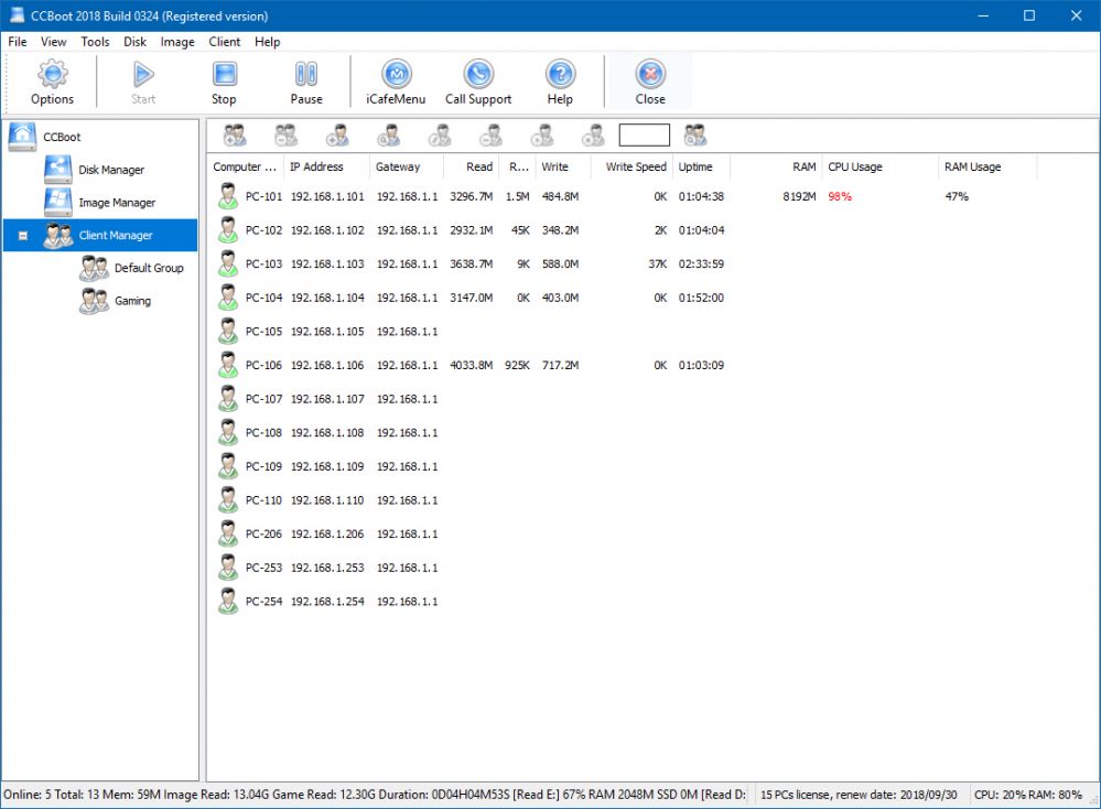 CPU RAM Usage