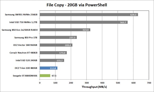 SSDspeed