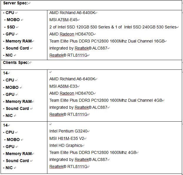 Sweetnet Server and Client