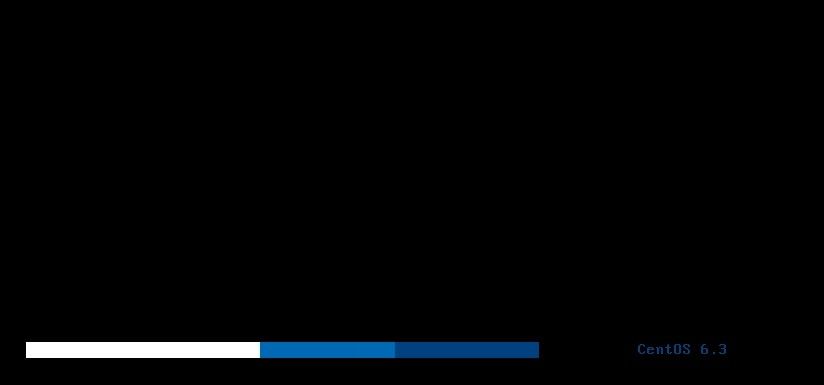 Making of Linux Image