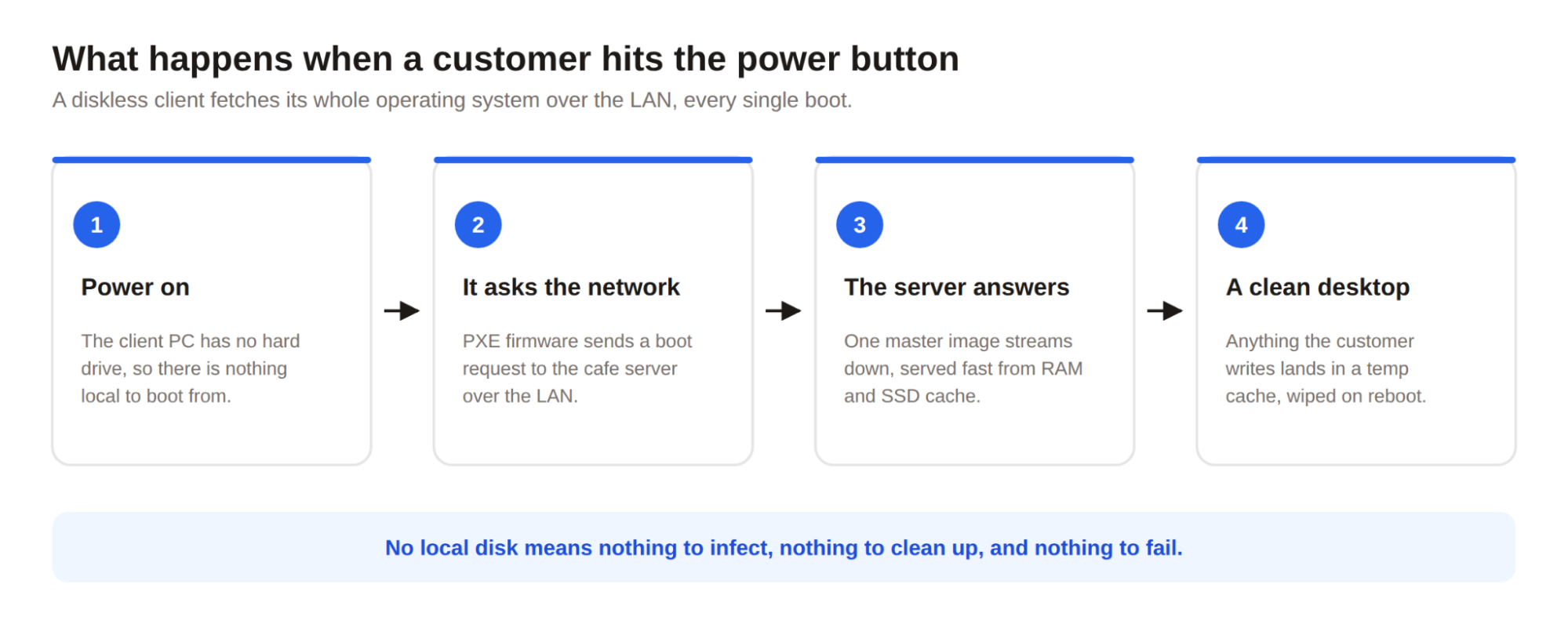 What the software actually does