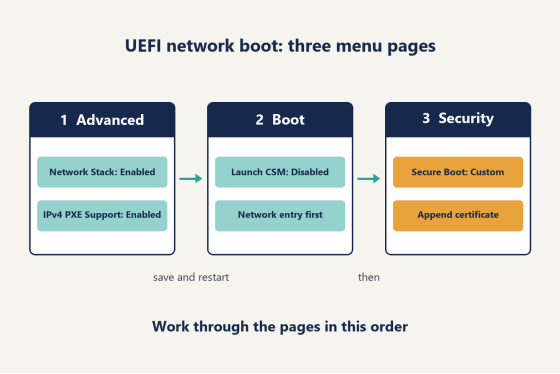Advanced page: the network stack