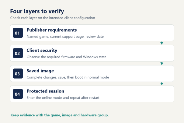 Check firmware and Windows security state
