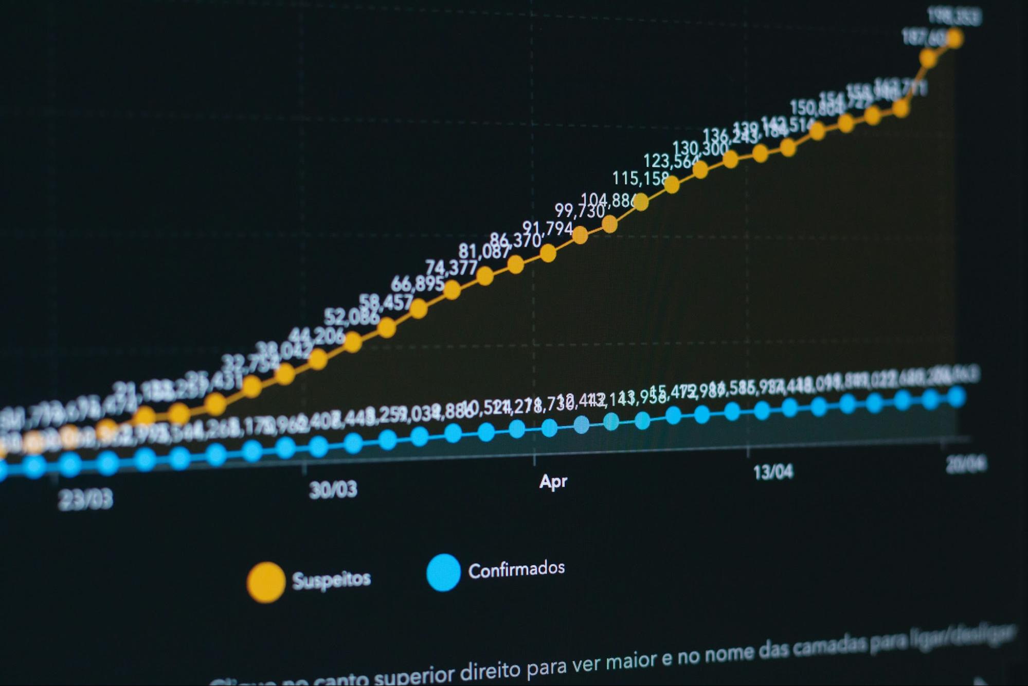 Graph showing performance improvements with network booting