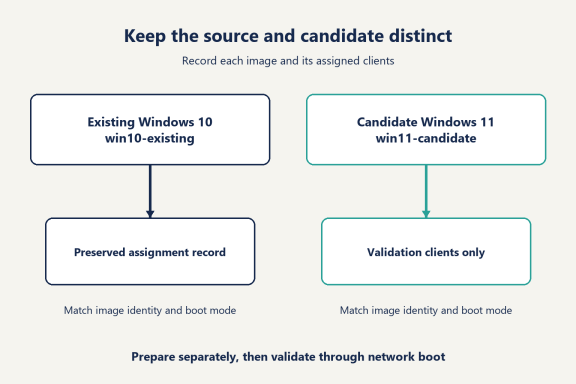 Upgrade Diskless Image from Windows 10 to 11: A Guide