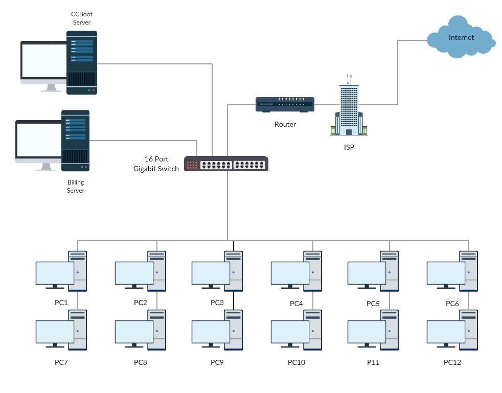 TFTP Open Timeout